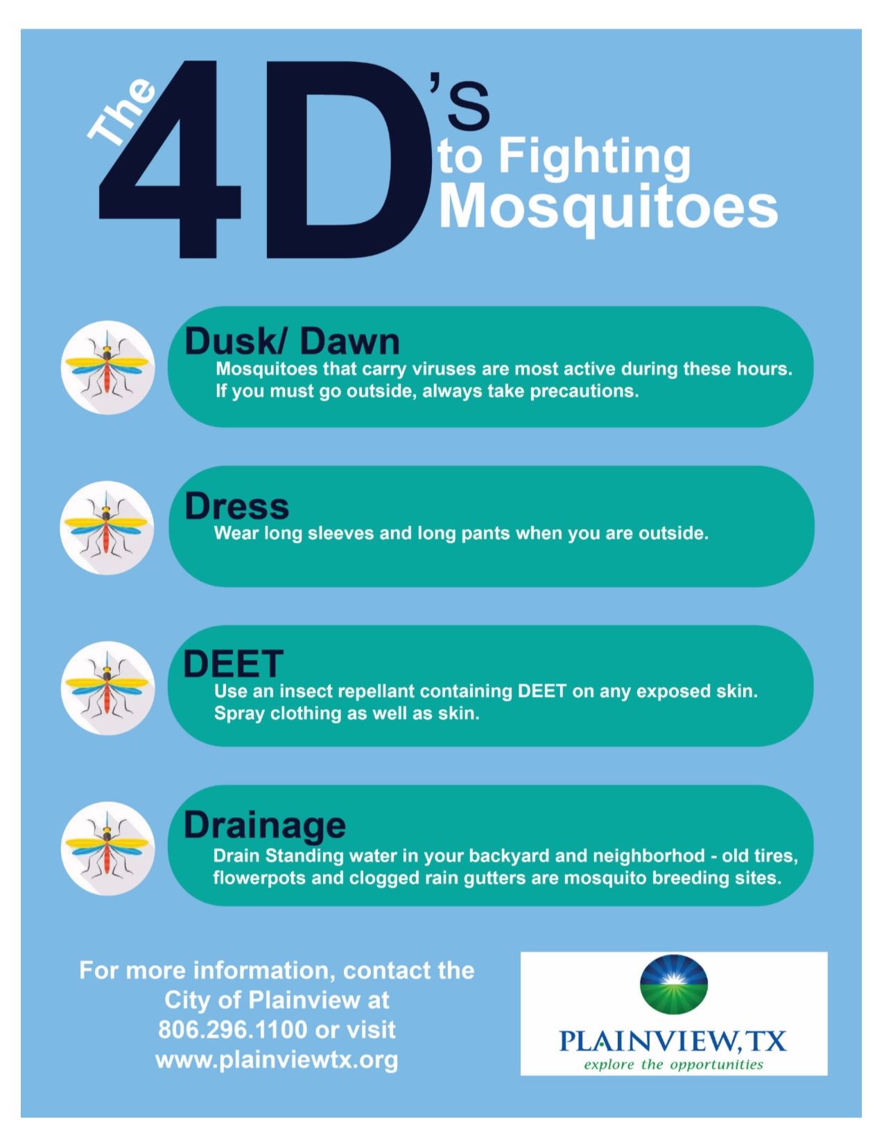 Four Ds USE THIS ONE