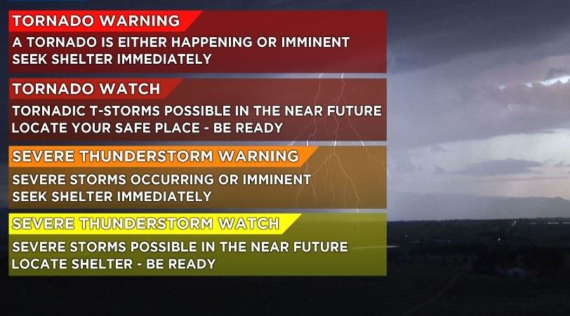 Watching Warnings Poster