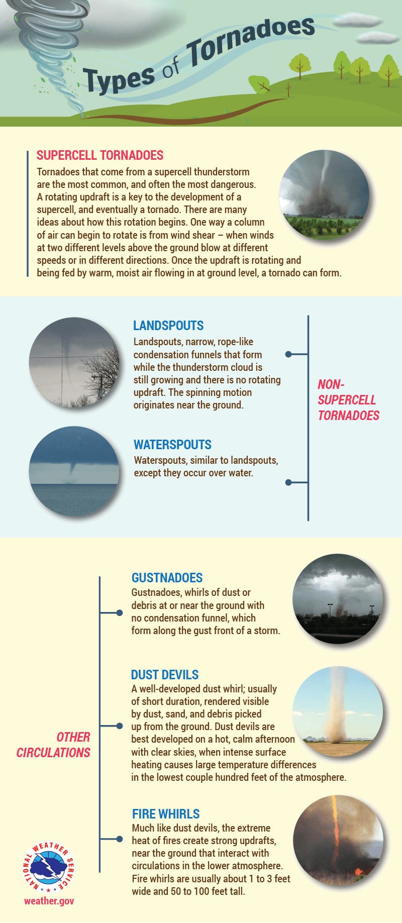 types_of_tornadoes-01