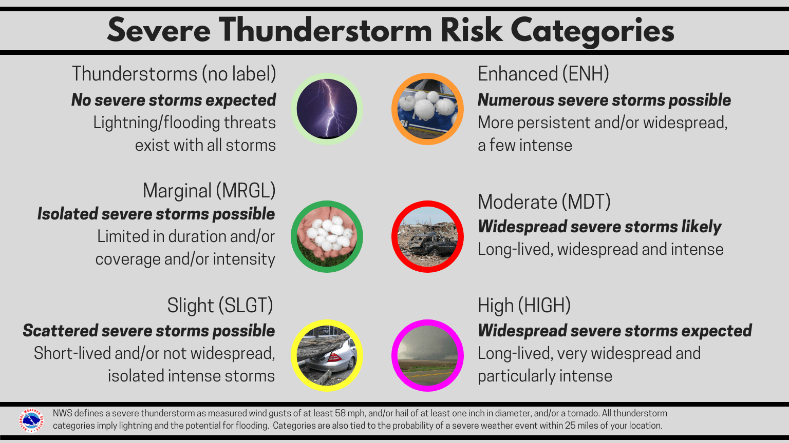 severe-risk-categories-2019