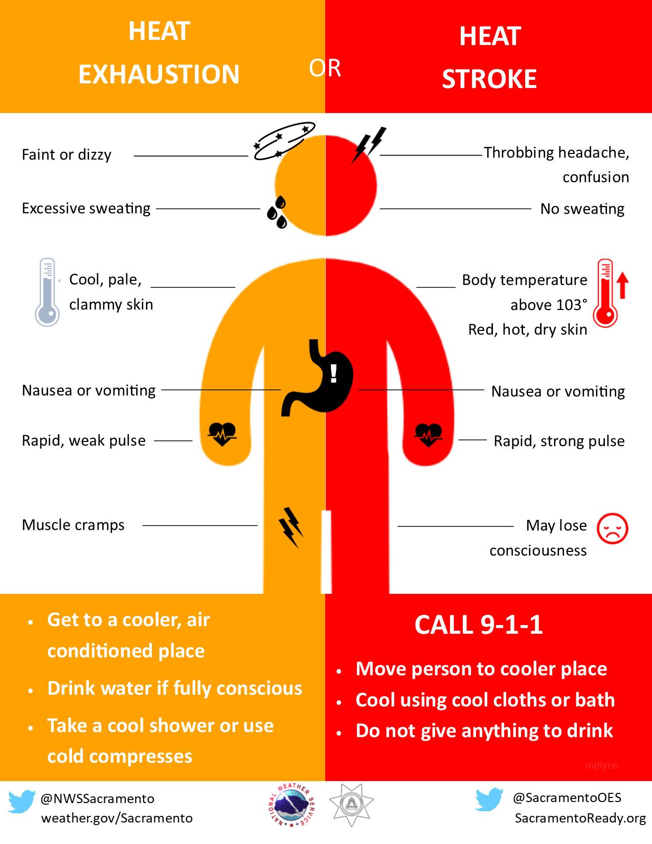 heat_symptoms