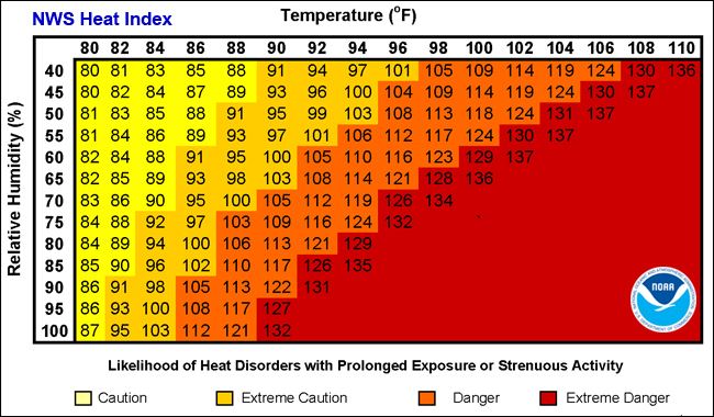 heat_index
