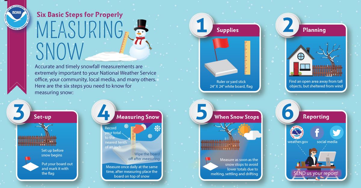 snow-measuring