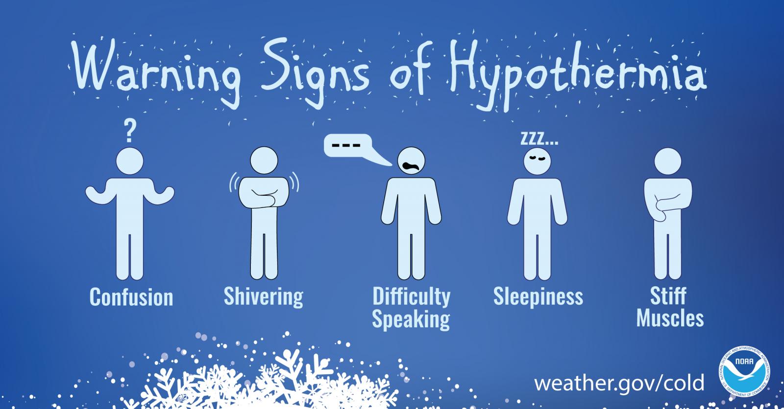 hypothermia graphic